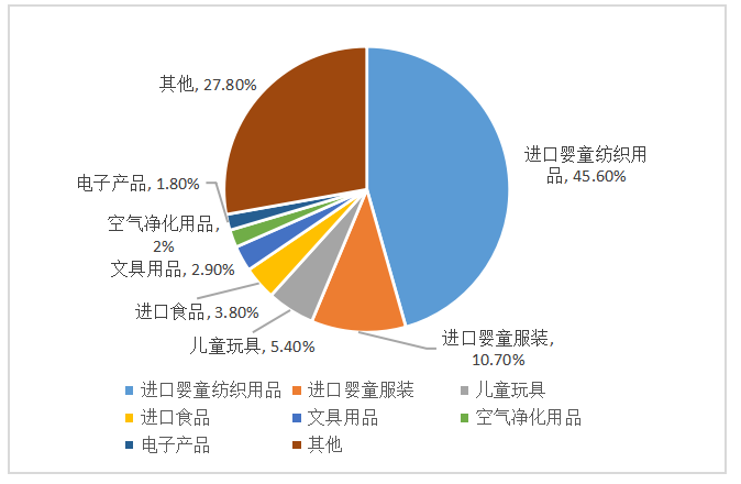 跨境电商进出口贸易的发展趋势与展望 ——以粤港澳大湾区为例
