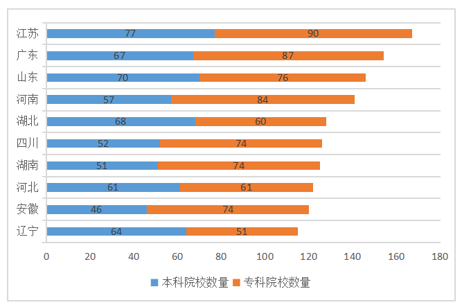跨境电商进出口贸易的发展趋势与展望 ——以粤港澳大湾区为例