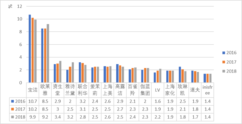 跨境电商下化妆品品牌竞争力评价模型研究——基于顾客价值
