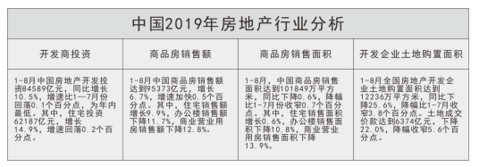 浅析VI形象设计对中小型房地产营销的影响