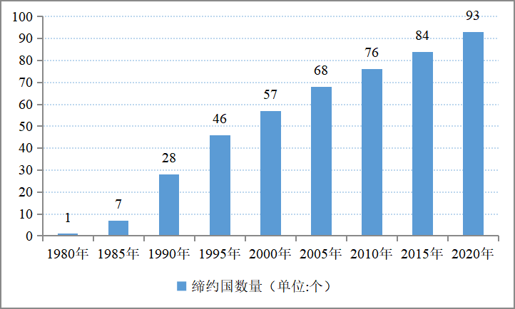 论《联合国国际货物销售合同公约》在商事仲裁中的适用