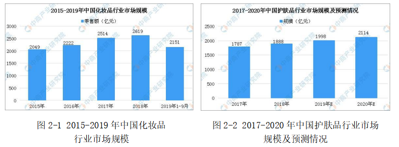 浅谈我国护肤品包装设计中视觉语言特征的应用