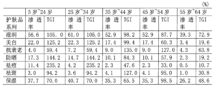 浅谈我国护肤品包装设计中视觉语言特征的应用