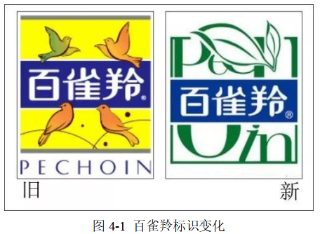 浅谈我国护肤品包装设计中视觉语言特征的应用