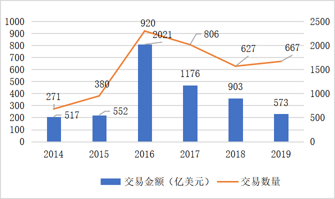 平台企业的海外并购研究