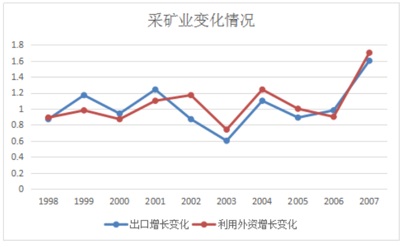 浅论外商直接投资对我国国际贸易的拓展和延伸