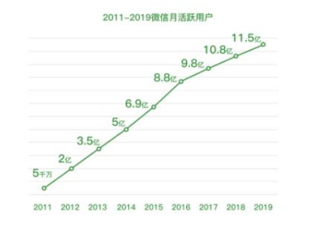 佛山市政务微信传播内容平民化研究--以“佛山市公安局”公众号为例