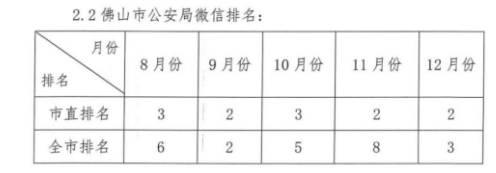 佛山市政务微信传播内容平民化研究--以“佛山市公安局”公众号为例