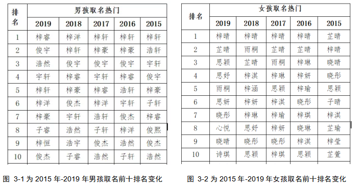 佛山市政务微信传播内容平民化研究--以“佛山市公安局”公众号为例