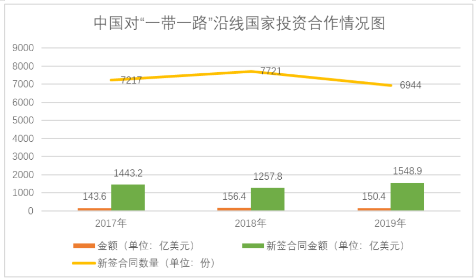 浅析共享经济对我国进出口贸易的影响