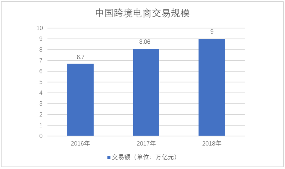 浅析共享经济对我国进出口贸易的影响