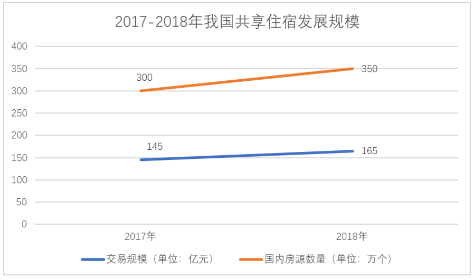 浅析共享经济对我国进出口贸易的影响