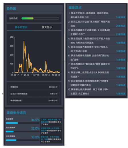大企业舆情危机处理研究——以网易裁员风波为例