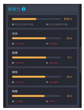 大企业舆情危机处理研究——以网易裁员风波为例