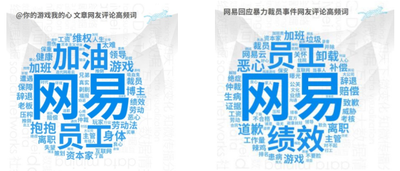 大企业舆情危机处理研究——以网易裁员风波为例