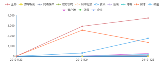 大企业舆情危机处理研究——以网易裁员风波为例