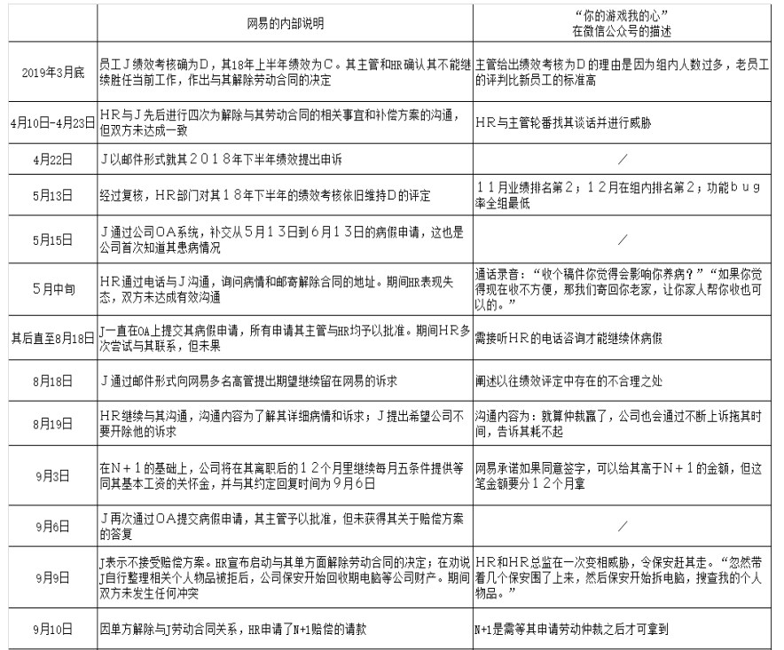 大企业舆情危机处理研究——以网易裁员风波为例
