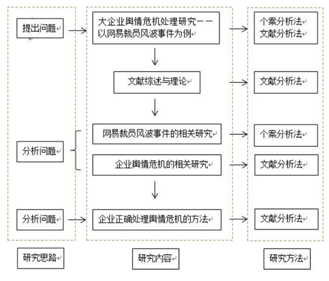 大企业舆情危机处理研究——以网易裁员风波为例