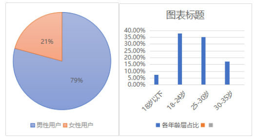 抖音政务短视频的传播特点及问题分析