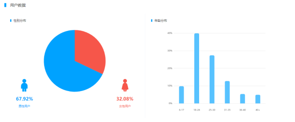 抖音政务短视频的传播特点及问题分析