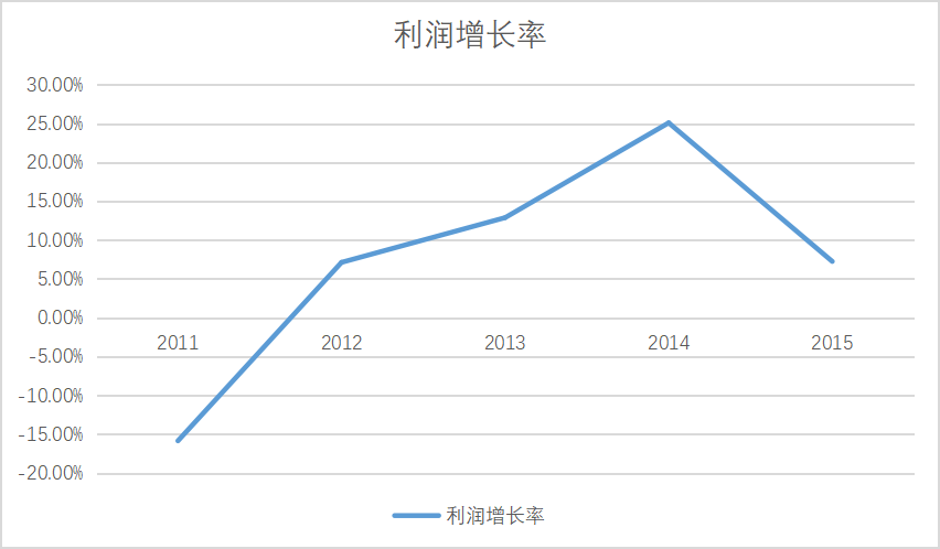 浅析共享经济对我国食品贸易的影响