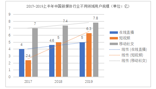 互联网形势下新媒体营销分析