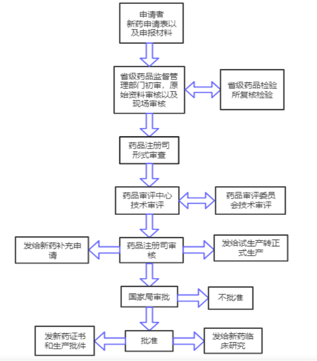 浅析医药产品国际贸易的技术壁垒