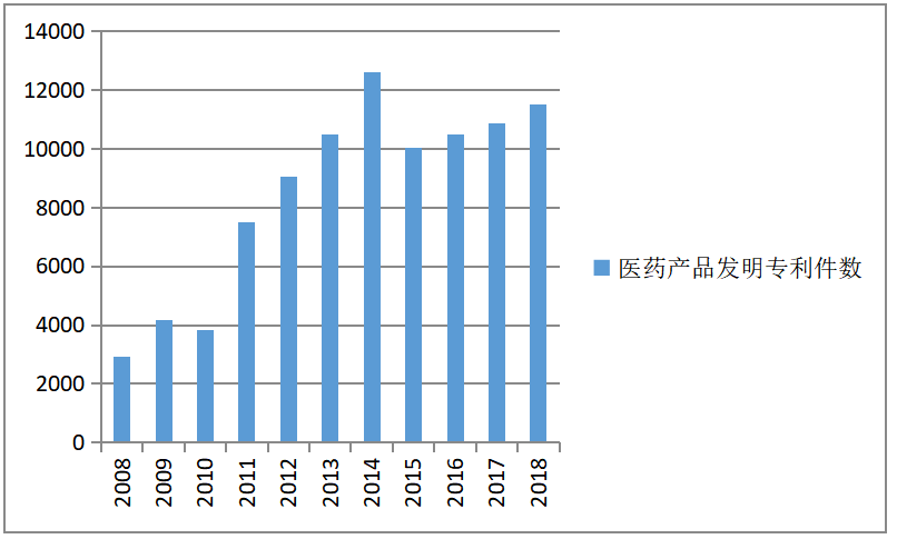 浅析医药产品国际贸易的技术壁垒