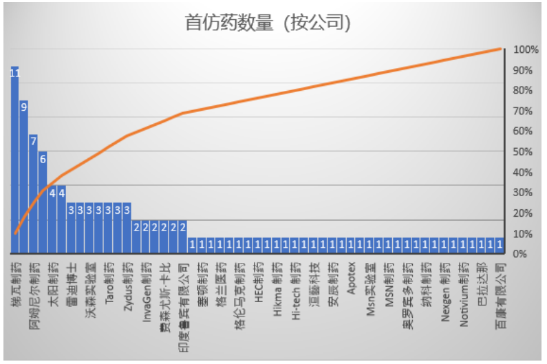 浅析医药产品国际贸易的技术壁垒