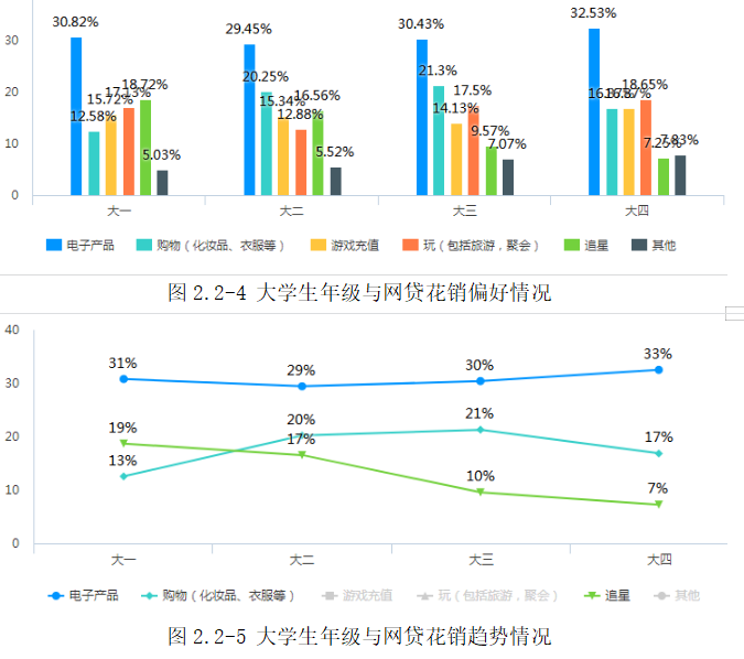互联网金融存在的问题及解决对策—以大学生P2P网贷为例