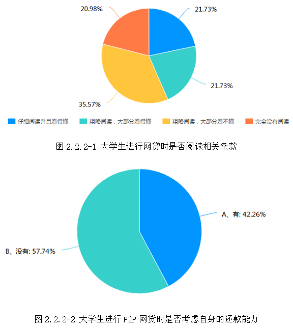 互联网金融存在的问题及解决对策—以大学生P2P网贷为例