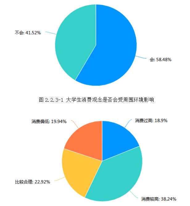 互联网金融存在的问题及解决对策—以大学生P2P网贷为例