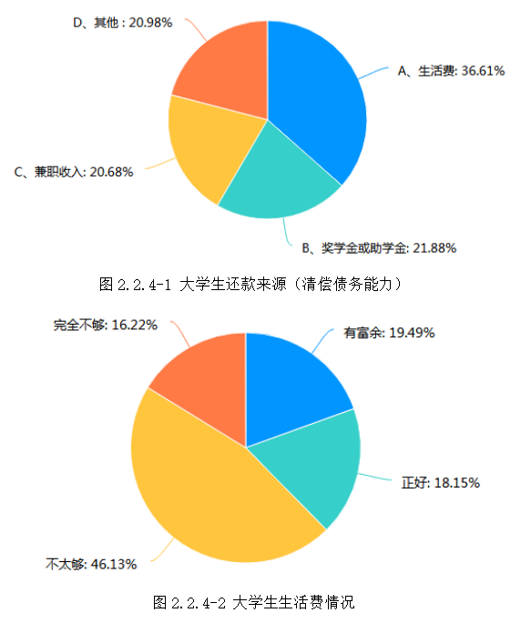 互联网金融存在的问题及解决对策—以大学生P2P网贷为例