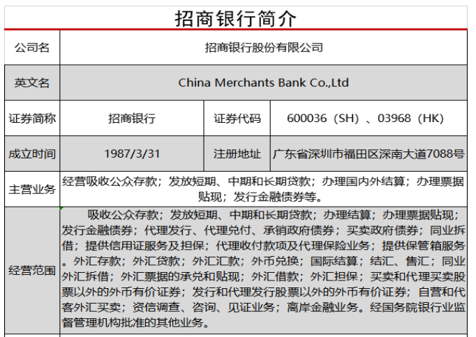 互联网金融背景下校园信用卡业务发展问题与策略研究——以招商银行为例