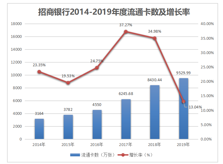 互联网金融背景下校园信用卡业务发展问题与策略研究——以招商银行为例