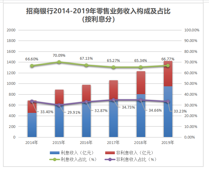 互联网金融背景下校园信用卡业务发展问题与策略研究——以招商银行为例