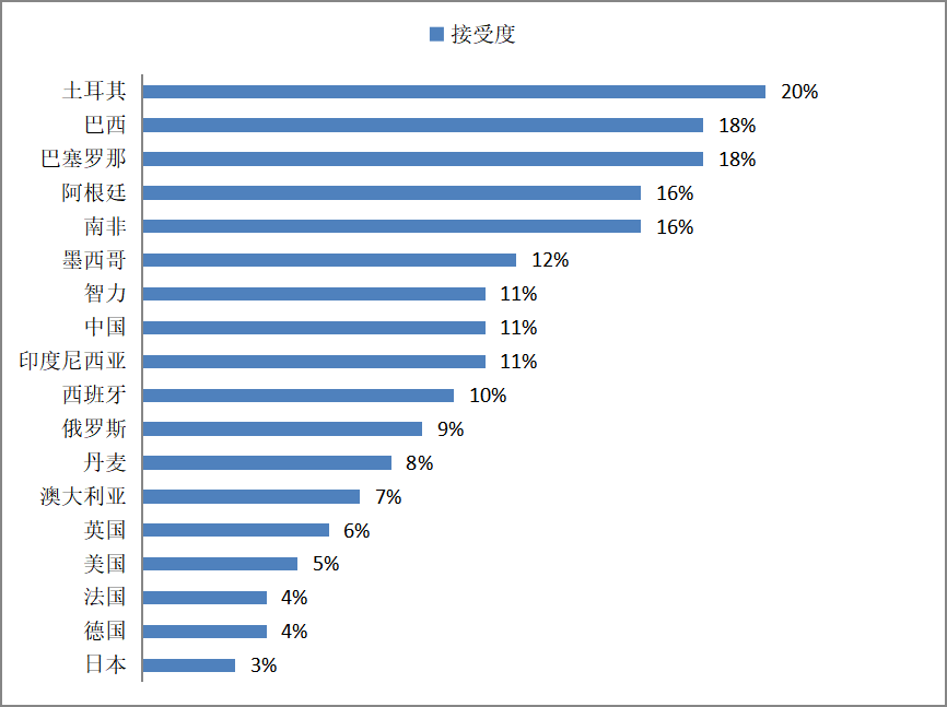 数字货币国际化研究