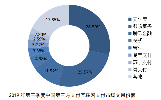 互联网金融背景下我国第三方支付平台的风险及其 管理研究