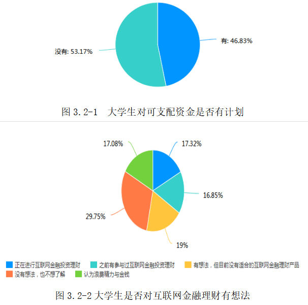 互联网金融背景下的大学生理财现状及分析—以广东省高校为例