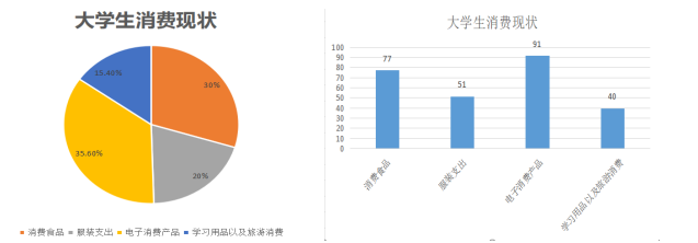互联网金融背景下大学生网络借贷风险及防范