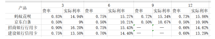 互联网金融背景下大学生网络借贷风险及防范