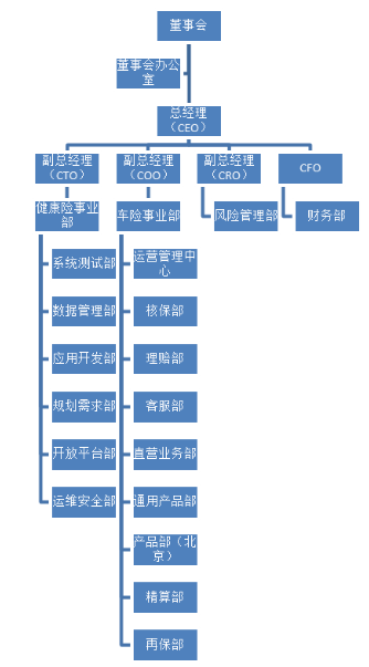 互联网+保险发展的现状、问题与趋势研究