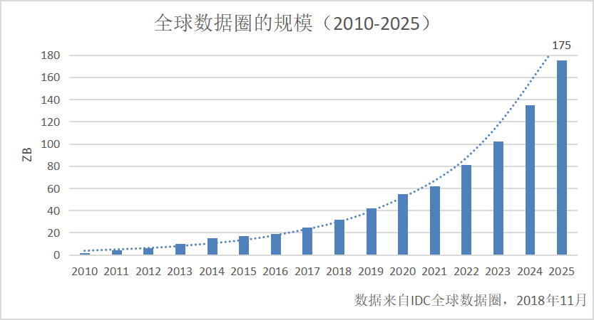 数字经济与传统经济的融合研究