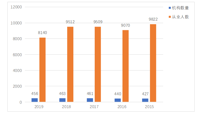 广州市小额贷款公司发展现状研究分析