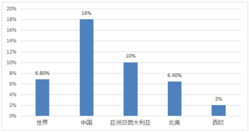 外商直接投资对中国医药制造业的影响