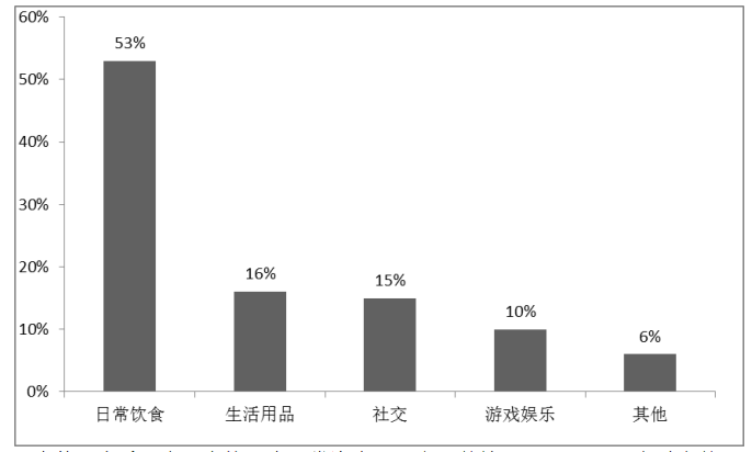广州高校“校园贷”调查分析及风险防范