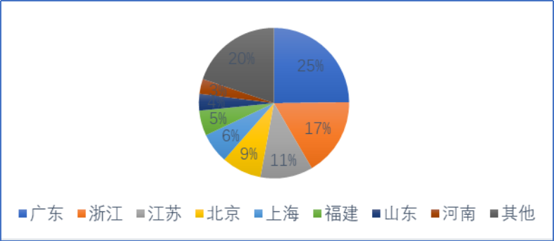 我国跨境电商发展现状、问题及对策分析 ——以全球速卖通平台为例