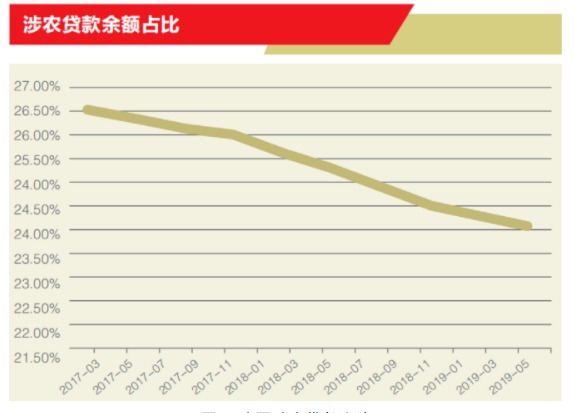 广东省农村金融发展现状、问题及对策