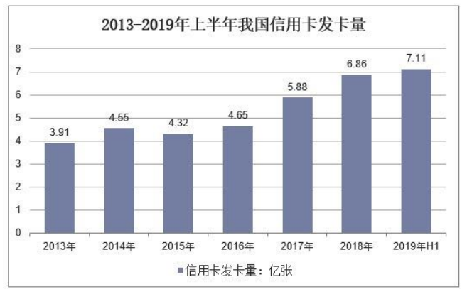 第三方信用卡催收行业的监管及其存在的问题