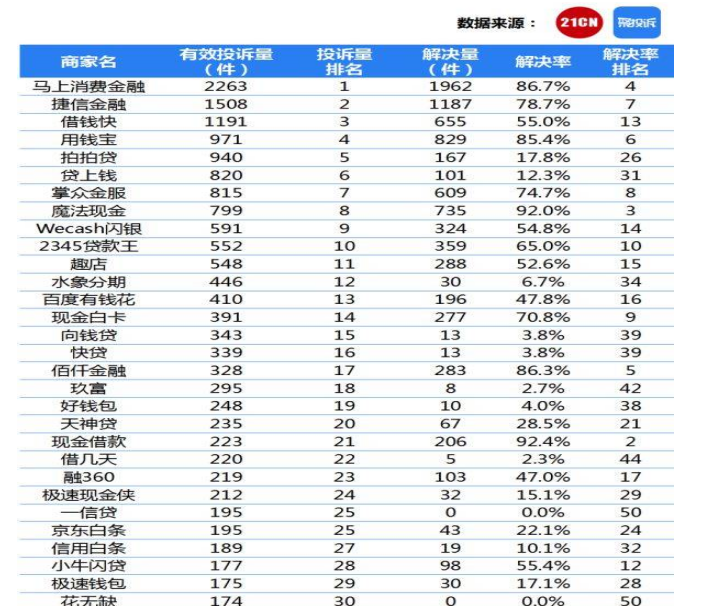 第三方信用卡催收行业的监管及其存在的问题